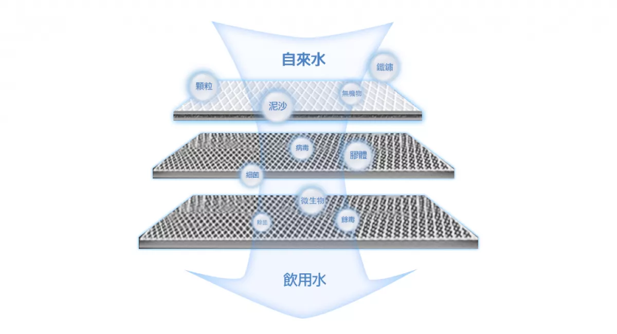 ppspa,馬桶,免治馬桶,便秘